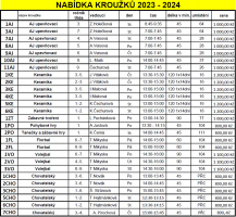 Otevřené kroužky v roce 2023/24