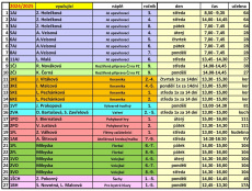 Otevřené kroužky v roce 2024/25