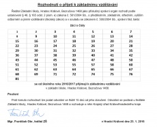 Rozhodnutí o přijetí k základnímu vzdělávání 2016
