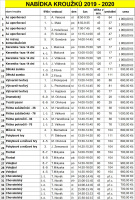 Aktualizováno - zápis do kroužků  2019/20 ukončen 